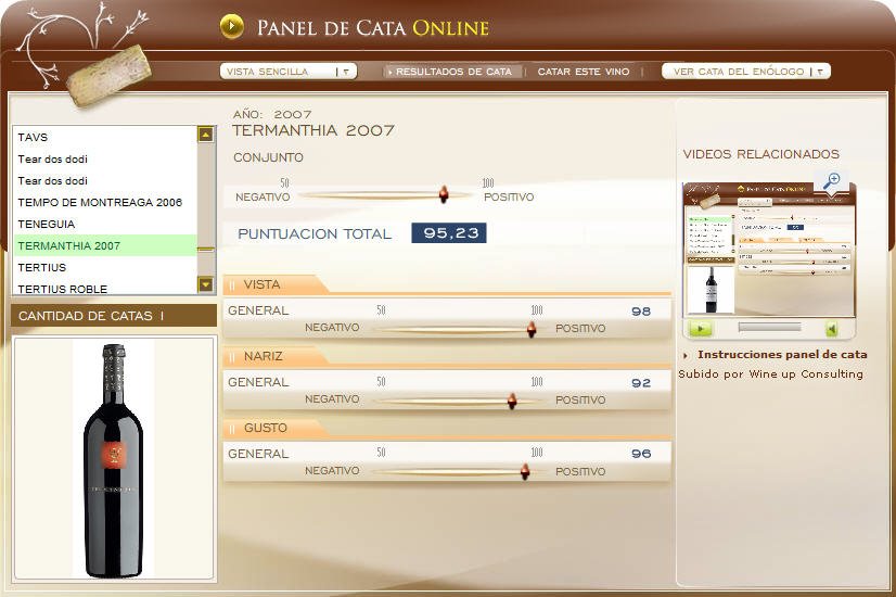 TERMANTHIA 2007