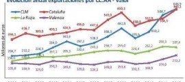 exportaciones por ccaa_Página_2 - copia